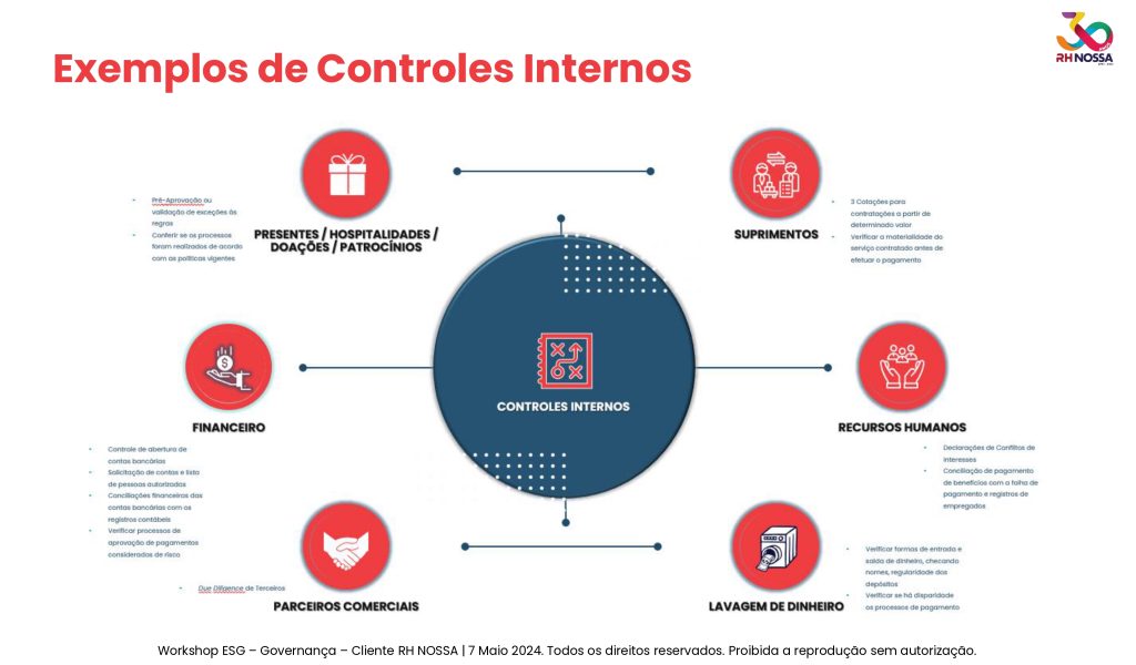 controles internos