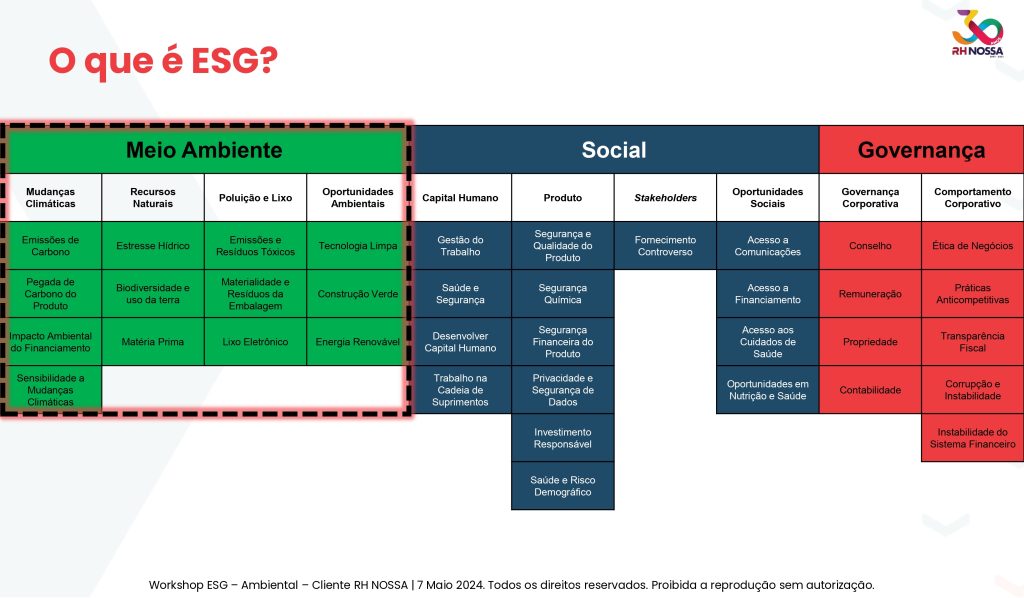 o que é eSG